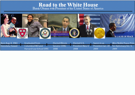 Journey to the White House